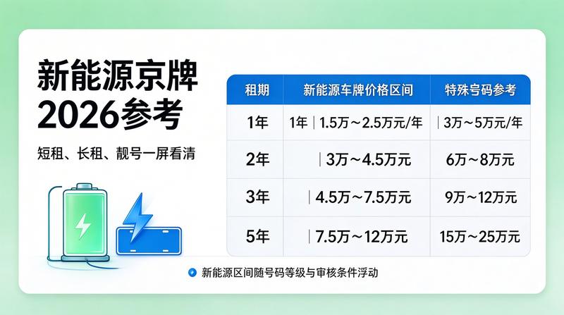 京牌租赁行业规范